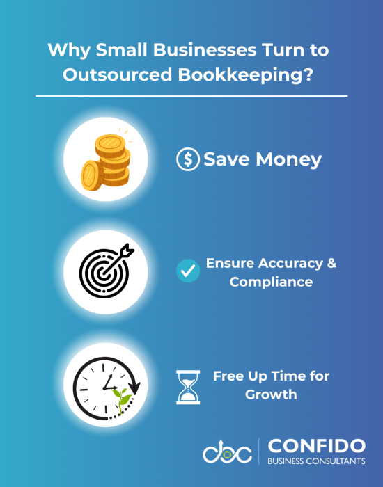 Why Small Businesses Turn to Outsourced Bookkeeping