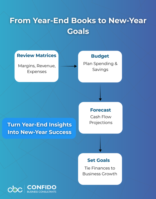 From Year-End Books to New-Year Goals