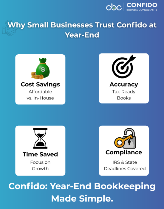 Why Small Businesses Trust Confido at Year-End