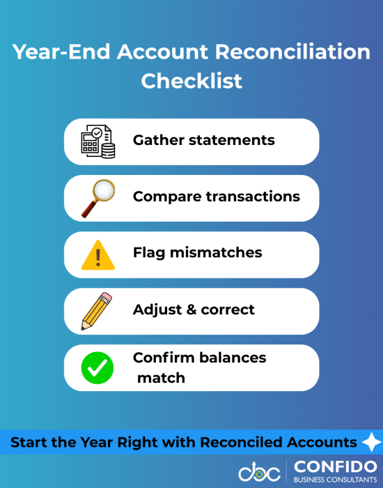 Year-End Account Reconciliation Checklist