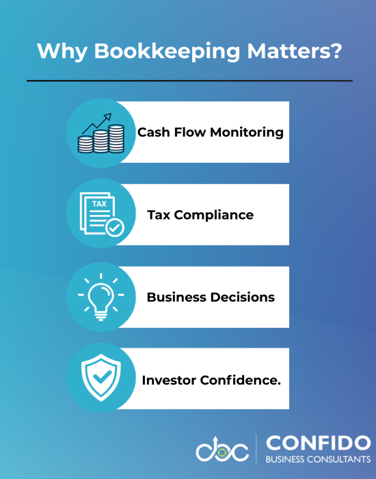 why bookkeeping matters