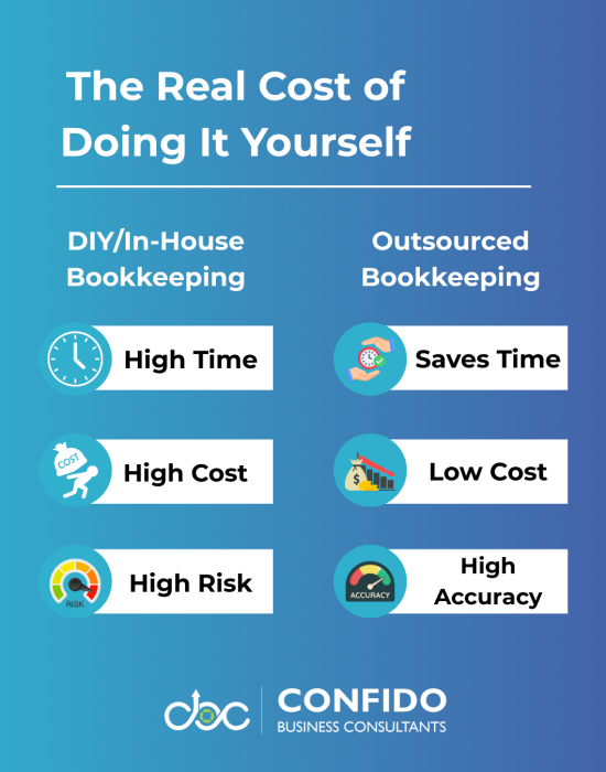 the real cost of doing it yourself