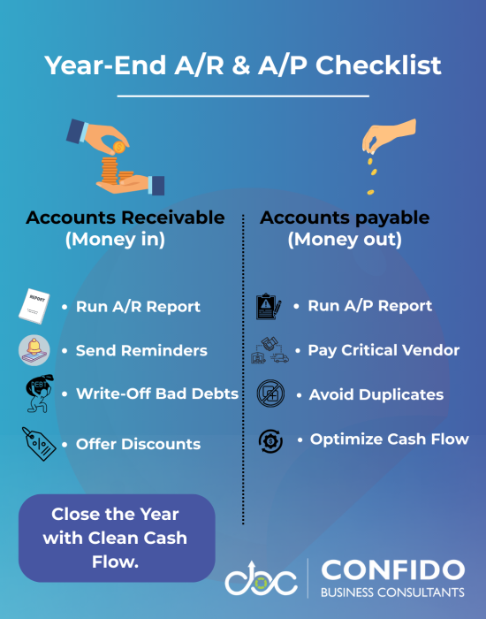 Year-End A/R & A/P Checklist