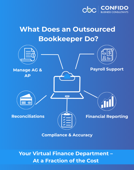 what does an outsourced bookkeeper do