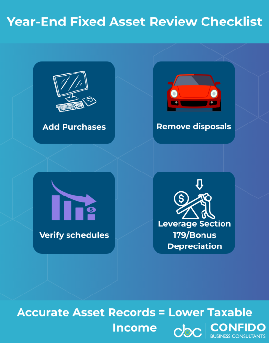 Year-End Fixed Asset Review Checklist
