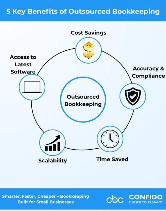 5 key benefits of outsourced bookkeeping
