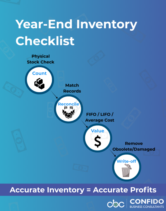 Year-End Inventory Checklist