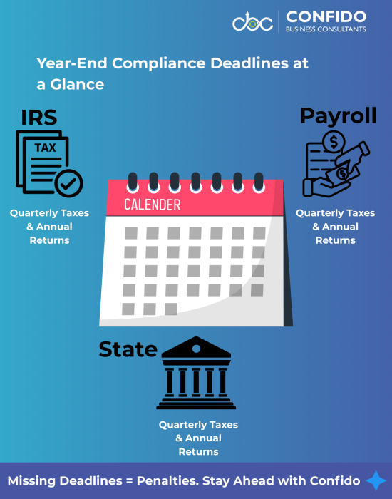 Year-End Compliance Deadlines at a Glance