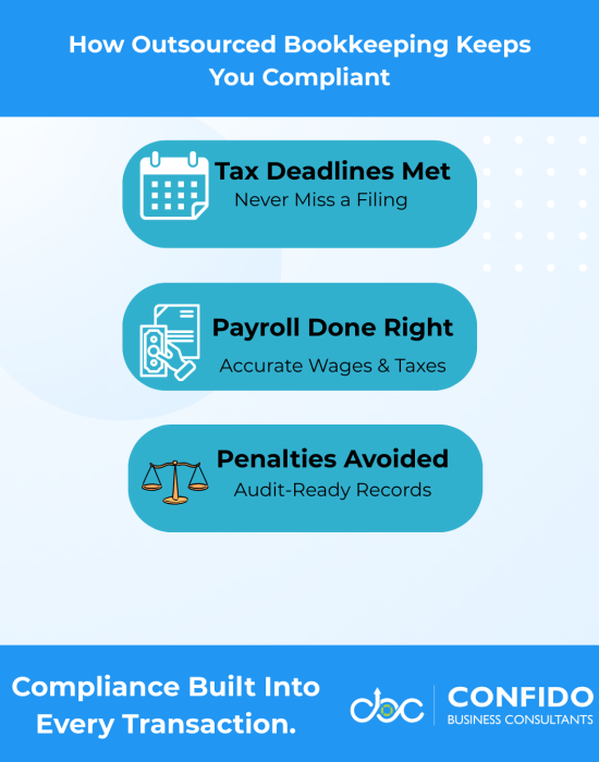 How Outsourced Bookkeeping Keeps You Compliant
