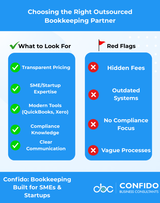 Choosing the Right Outsourced Bookkeeping Partner